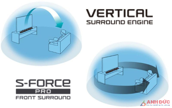 ertical Around Engine và S-Force Pro Front Sound hỗ trợ cải thiện chất lượng âm thanh theo cả chiều cao và độ bao phủ