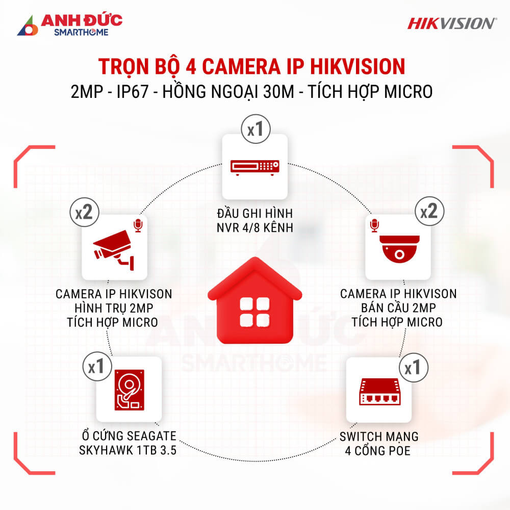 Lắp trọn bộ 4 Camera IP Hikvision 2MP